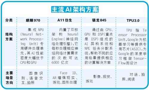为您解析各类服务器维修报价背后的因素