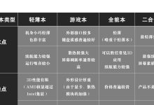 选购指南与比较策略 (选购攻略)-虎跃云资讯网