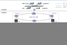 一网涵盖，全面解析新神曲服务器数量及最新动态 (一网整合是什么意思)-虎跃云资讯网