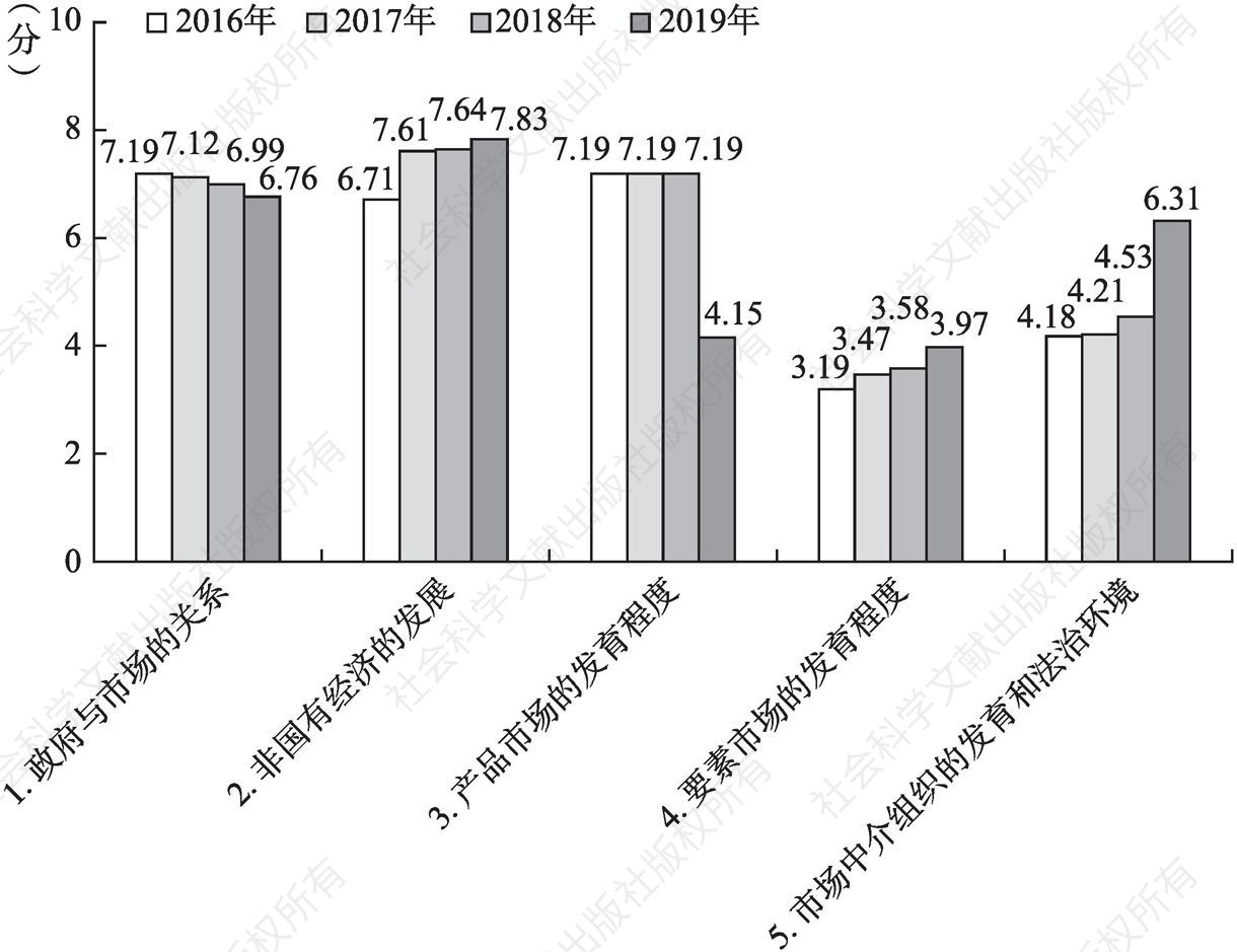 市场动态与趋势预测