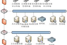 服务器密码长度限制详解：最多可以设置多少位？ (服务器密码长度要求)-虎跃云资讯网