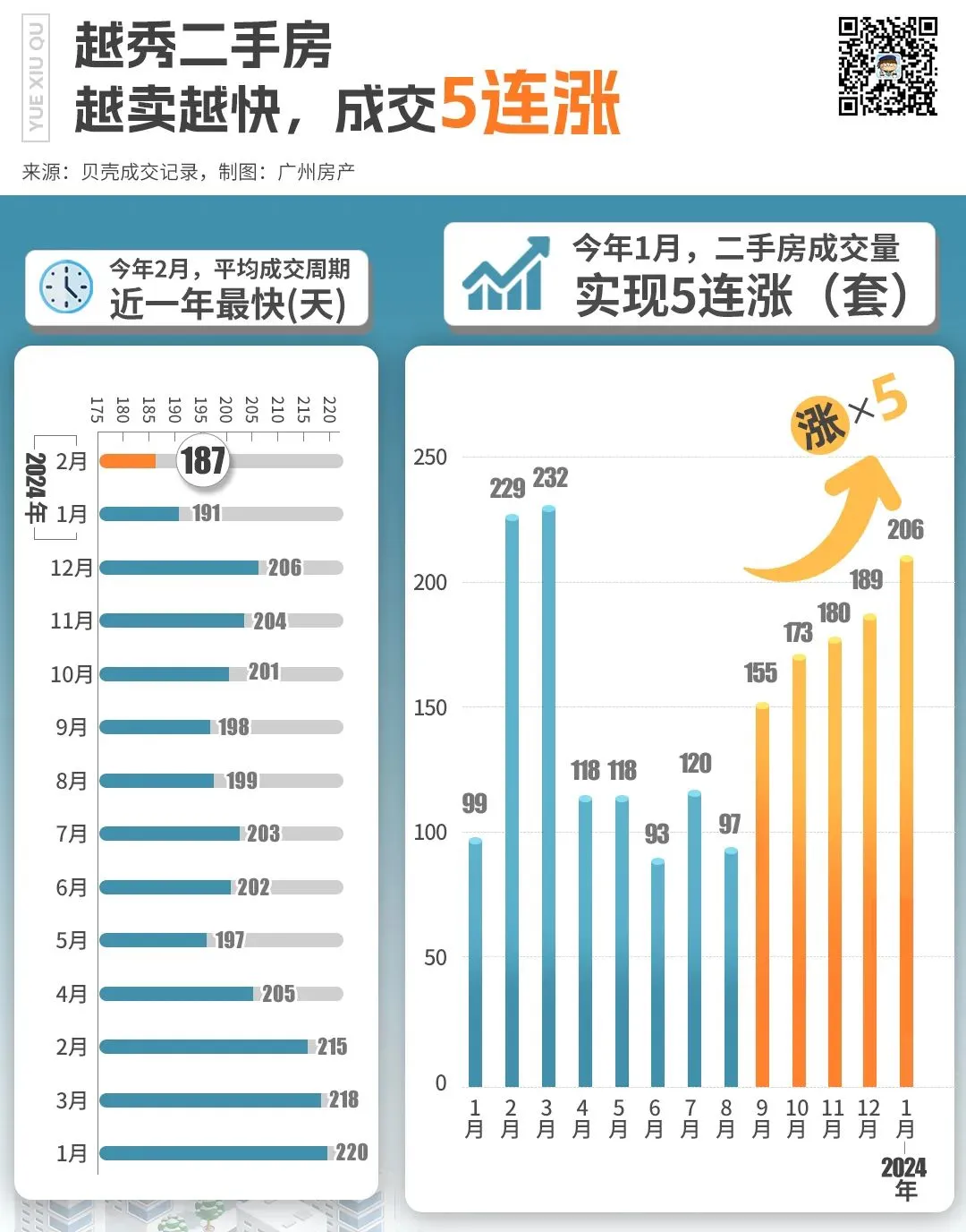 究竟多少元算合理价位