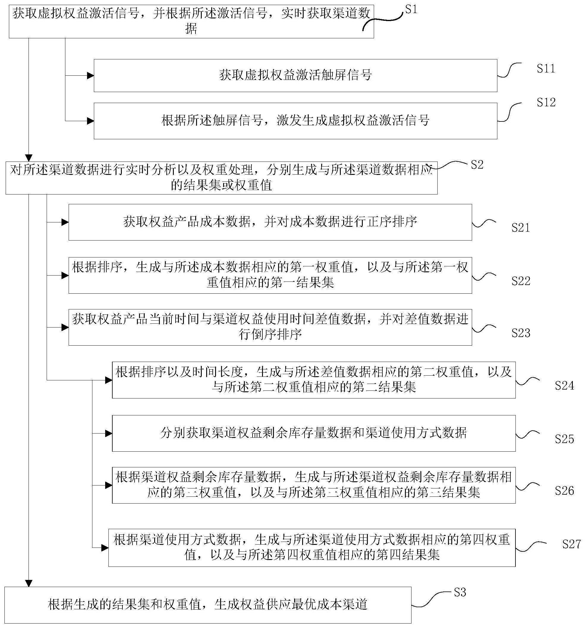 如何找到最优方案
