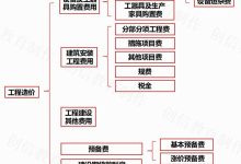 费用构成因素探讨 (费用构成因素有哪些)-虎跃云资讯网