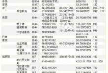 详细电话号码一键查询 (详细电话号码查询)-虎跃云资讯网