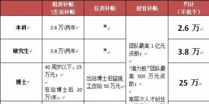究竟多少钱可以购买到理想的挂机服务器