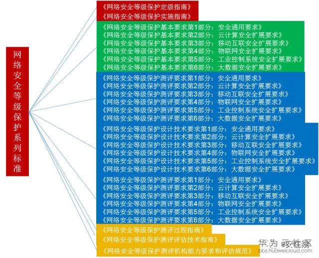 多重安全层级下的密码设置与管理