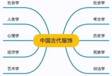 全方位解读服务器硬盘位配置 (全方位解读服装图片)-虎跃云资讯网