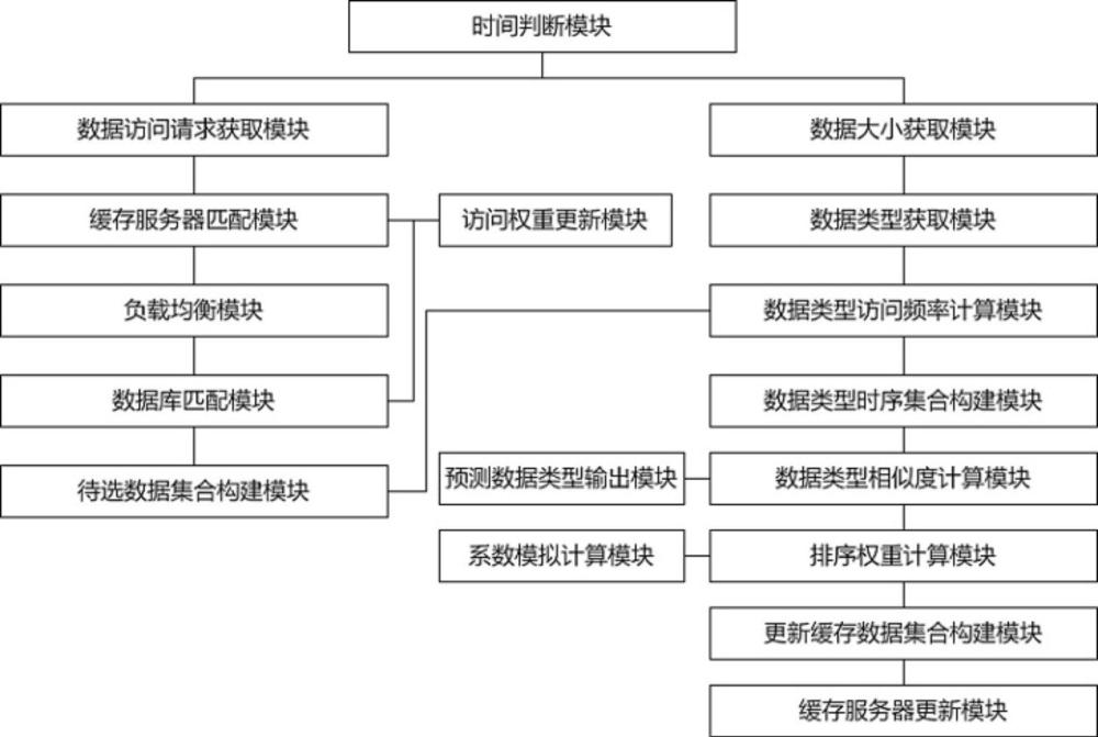 并发访问量怎样计算