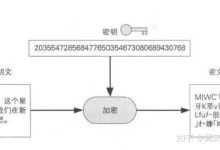 什么是密码？ (什么是密码重置盘)-虎跃云资讯网