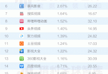 排名更新，最新数据揭示其服务器实力 (排名实时更新)-虎跃云资讯网