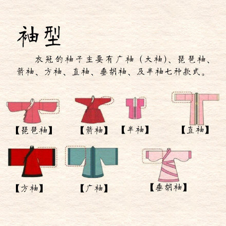 究竟需要多少钱