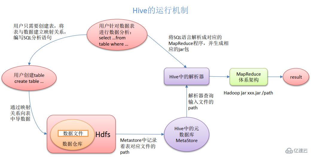 Hive服务器用户人数统计及热点分析