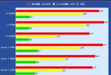 功耗与性能之间的重要考量 (功耗与性能之间的关系)-虎跃云资讯网