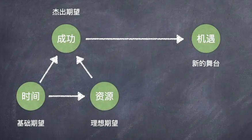 合理期望的服务对象是