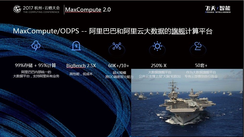 阿里大数据服务器价格查询及比较
