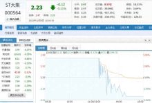 市场最新动态及预估价格 (市场最新动态客户)-虎跃云资讯网
