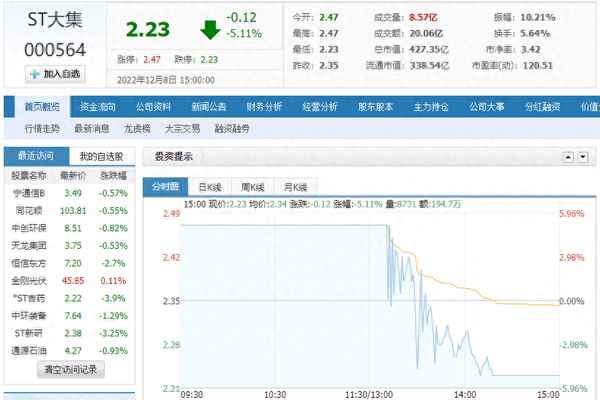 市场最新动态及预估价格