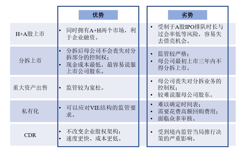 应用与优势分析