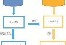 迁移成本如何计算？ (迁移成本如何分析)-虎跃云资讯网
