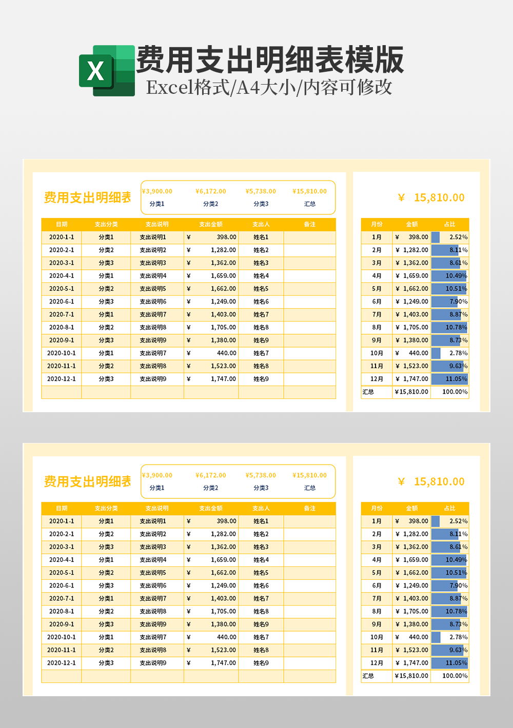 各项资费明细一览表