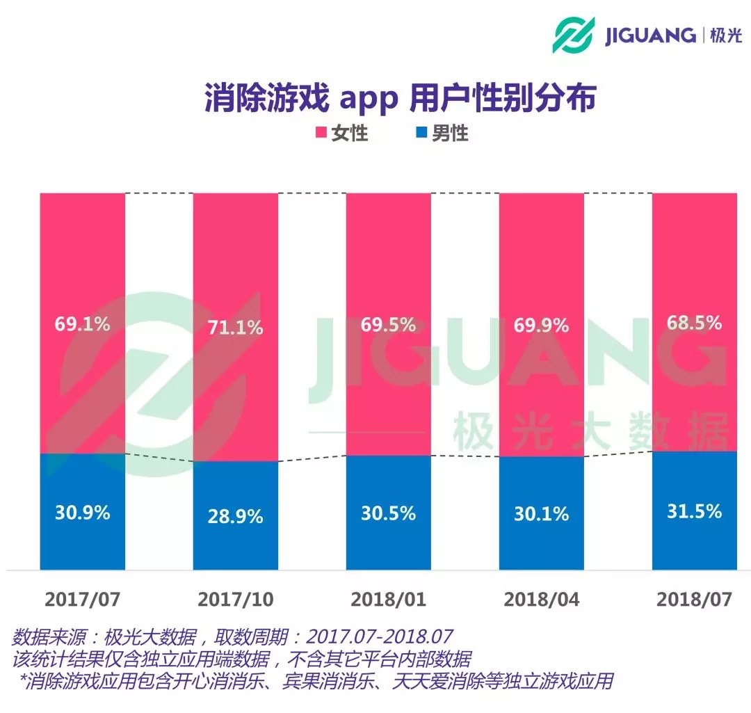 玩家如何影响游戏世界
