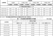 洞悉不同规格云服务器价格差异及用户评价 (洞悉和洞察是什么意思)-虎跃云资讯网