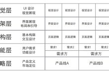 不同需求对应不同价格 (不同需求对应的营销策略)-虎跃云资讯网