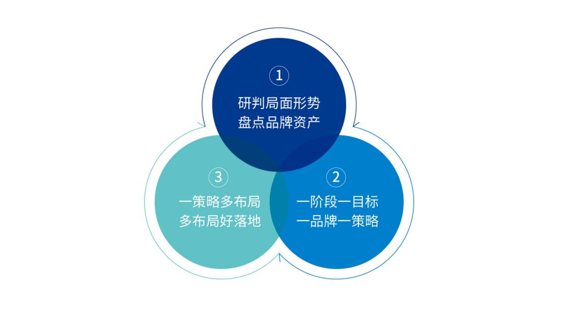 不同品牌和规格的go服务器价格差异分析