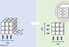 多维度揭秘其在业界的领先位置 (多维度揭秘其实是什么)-虎跃云资讯网