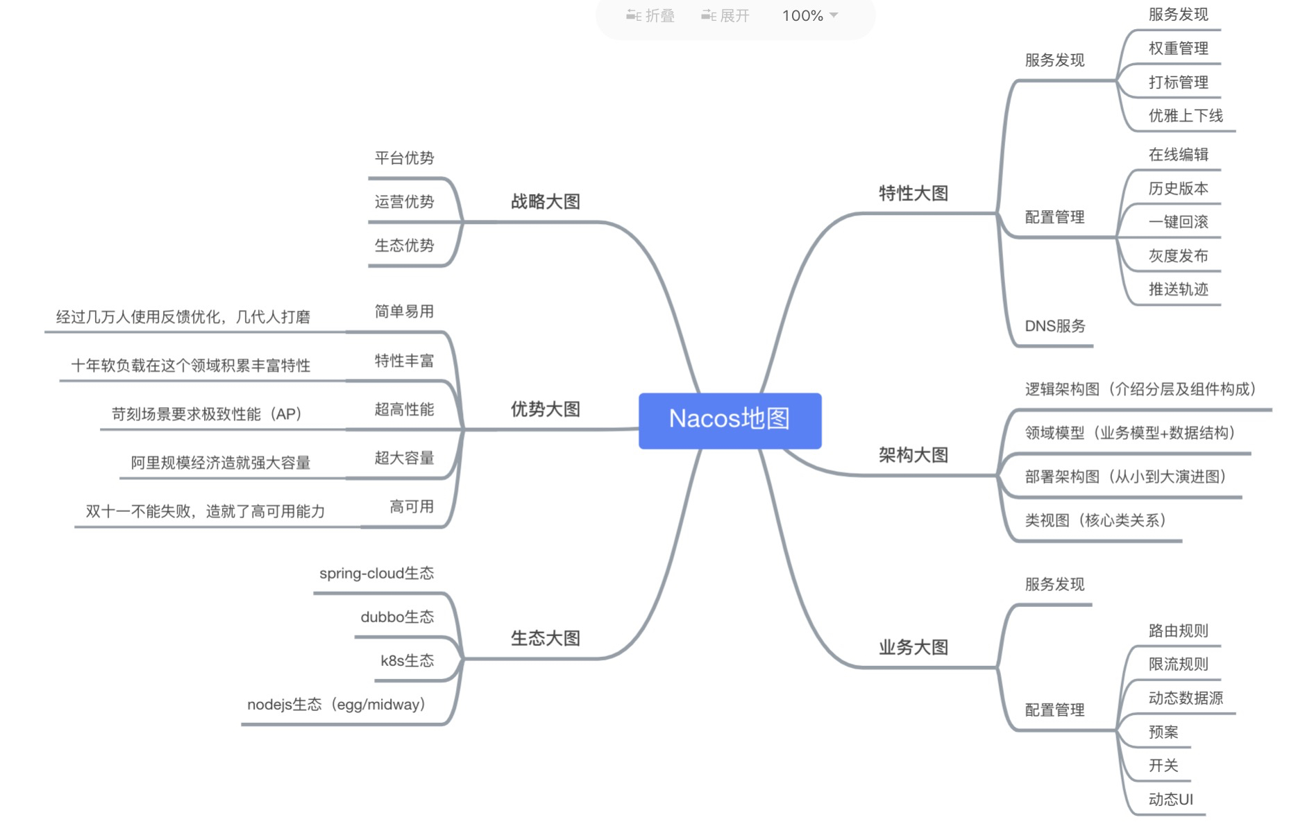 详解Nacos集群搭建与服务器数量考量