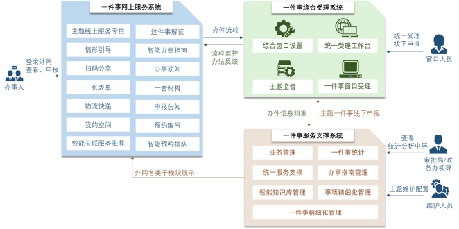 探究一台服务器可装内存的数量极限与规格要求