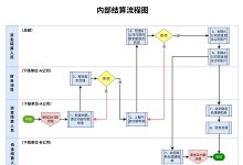 如何根据业务需求评估云托管成本 (如何根据业务需要核定库存现金限额)-虎跃云资讯网