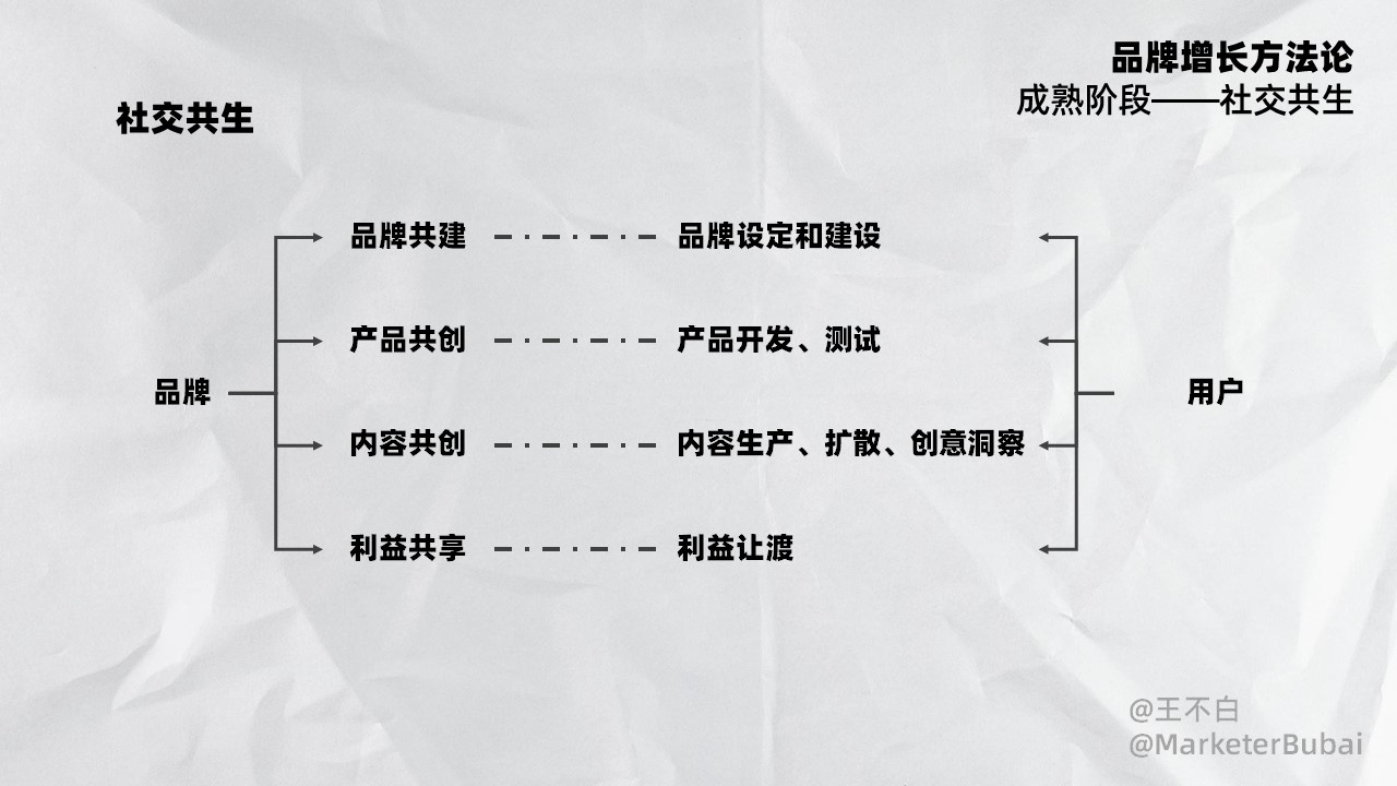 不同品牌与规格的差异对比