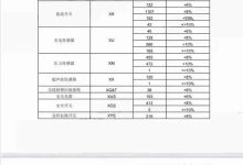 最新报价解读与比较 (最新报价解读大全)-虎跃云资讯网