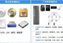 存储服务器的功率需求是多少? (存储服务器的作用)-虎跃云资讯网