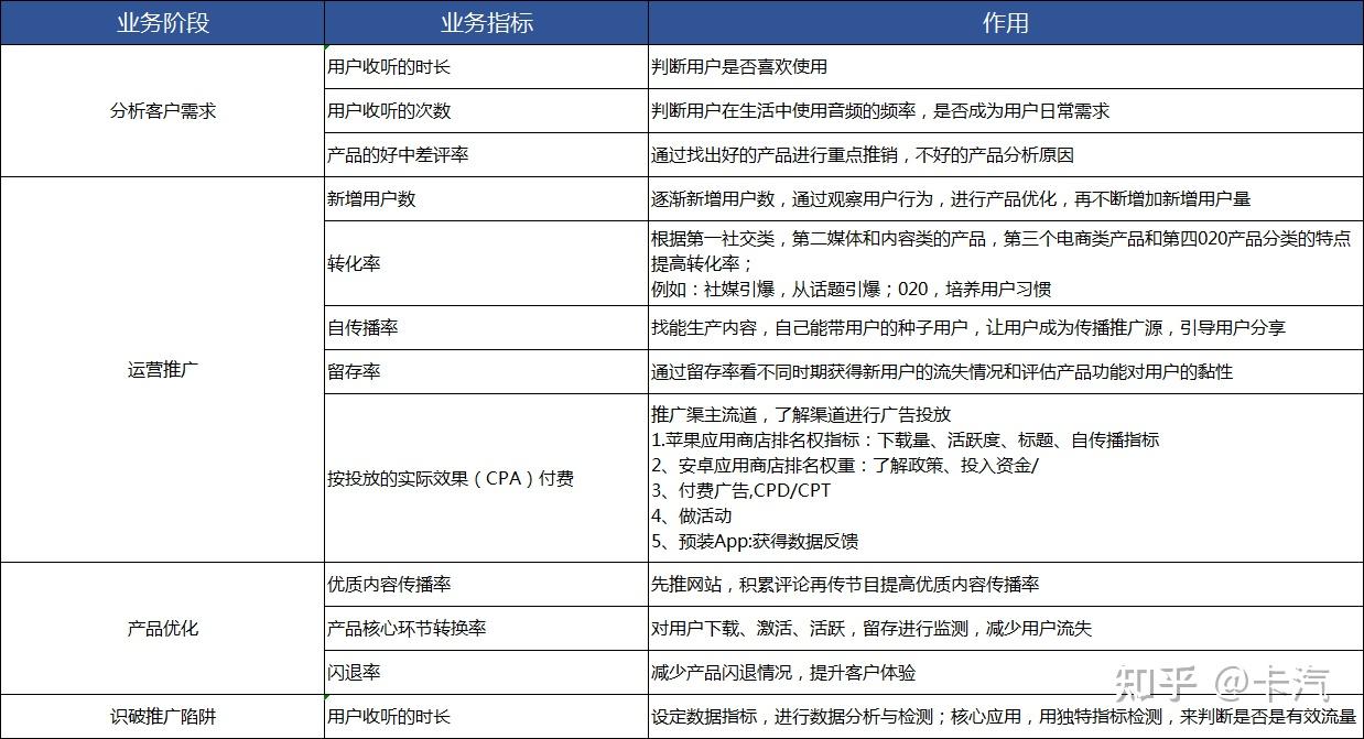如何根据业务招待费计算收入