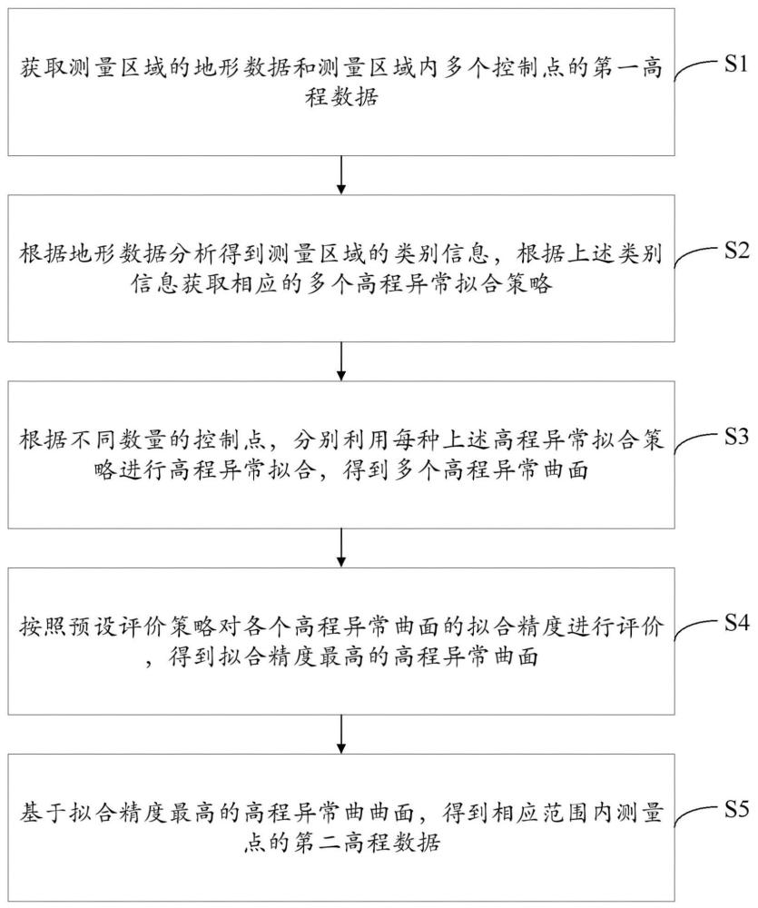 如何获取准确的出生时间
