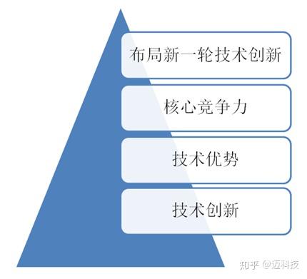 不同企业需求的区别