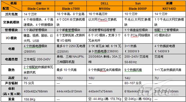 服务器重量的考量因素及建议
