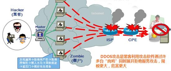 多少GB最合适