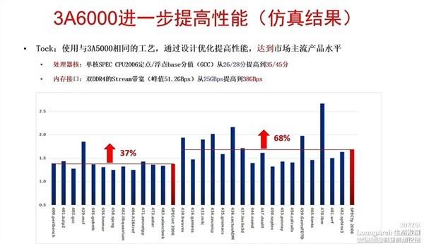 单核性能服务器cpu排行
