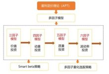 多因素决定最终成本，了解费用细节至关重要 (多因素决定论)-虎跃云资讯网