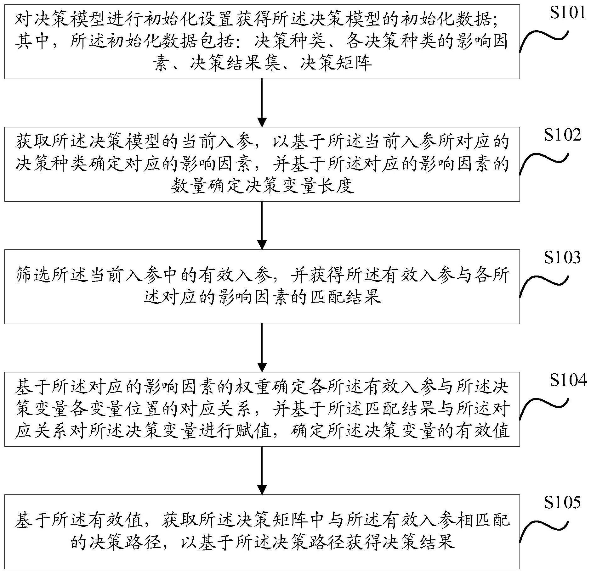 多个因素决定一个单元格的值