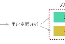 依据业务需求和服务质量优化 (根据业务需求出具方案)-虎跃云资讯网