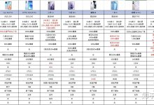 各品牌、型号、配置服务器母鸡价格对比及购买建议 (各品牌型号注塑机过滤器对照表)-虎跃云资讯网