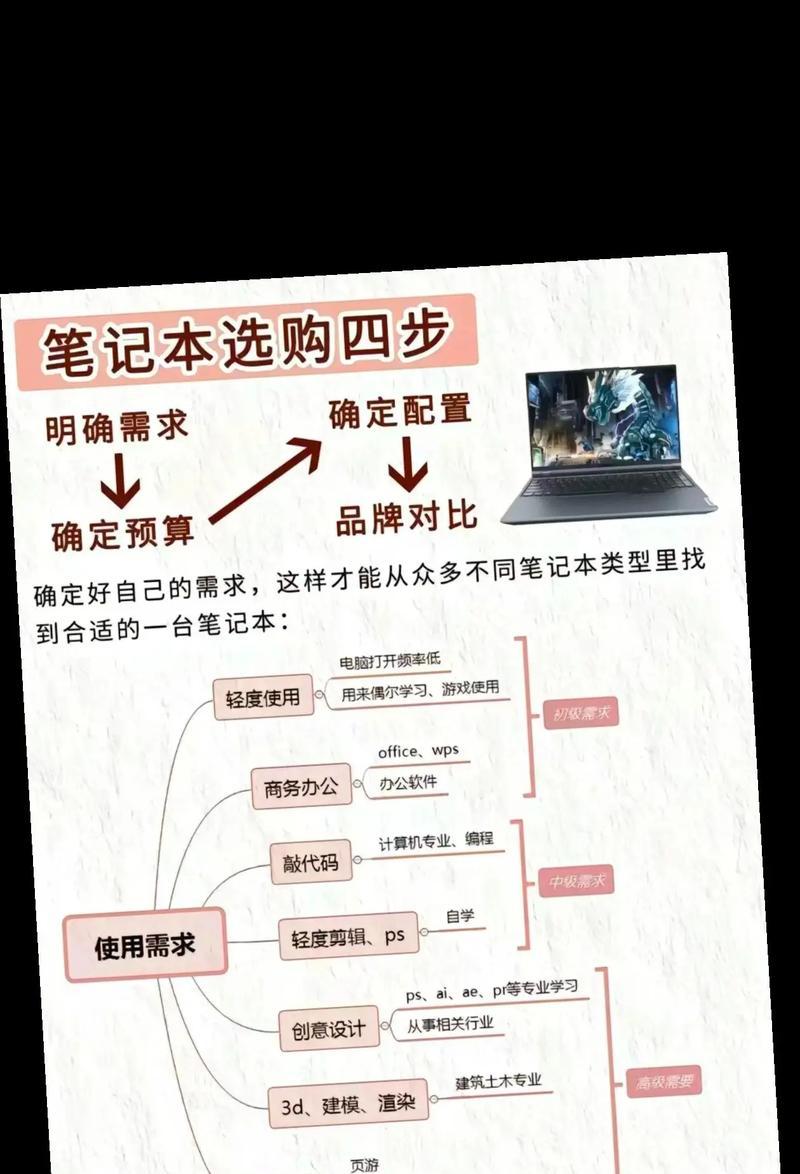 配置依据