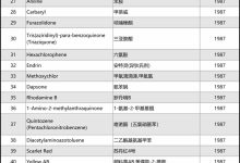 最新公布的多位服务器IP信息概览 (最新公布的多元化政策)-虎跃云资讯网