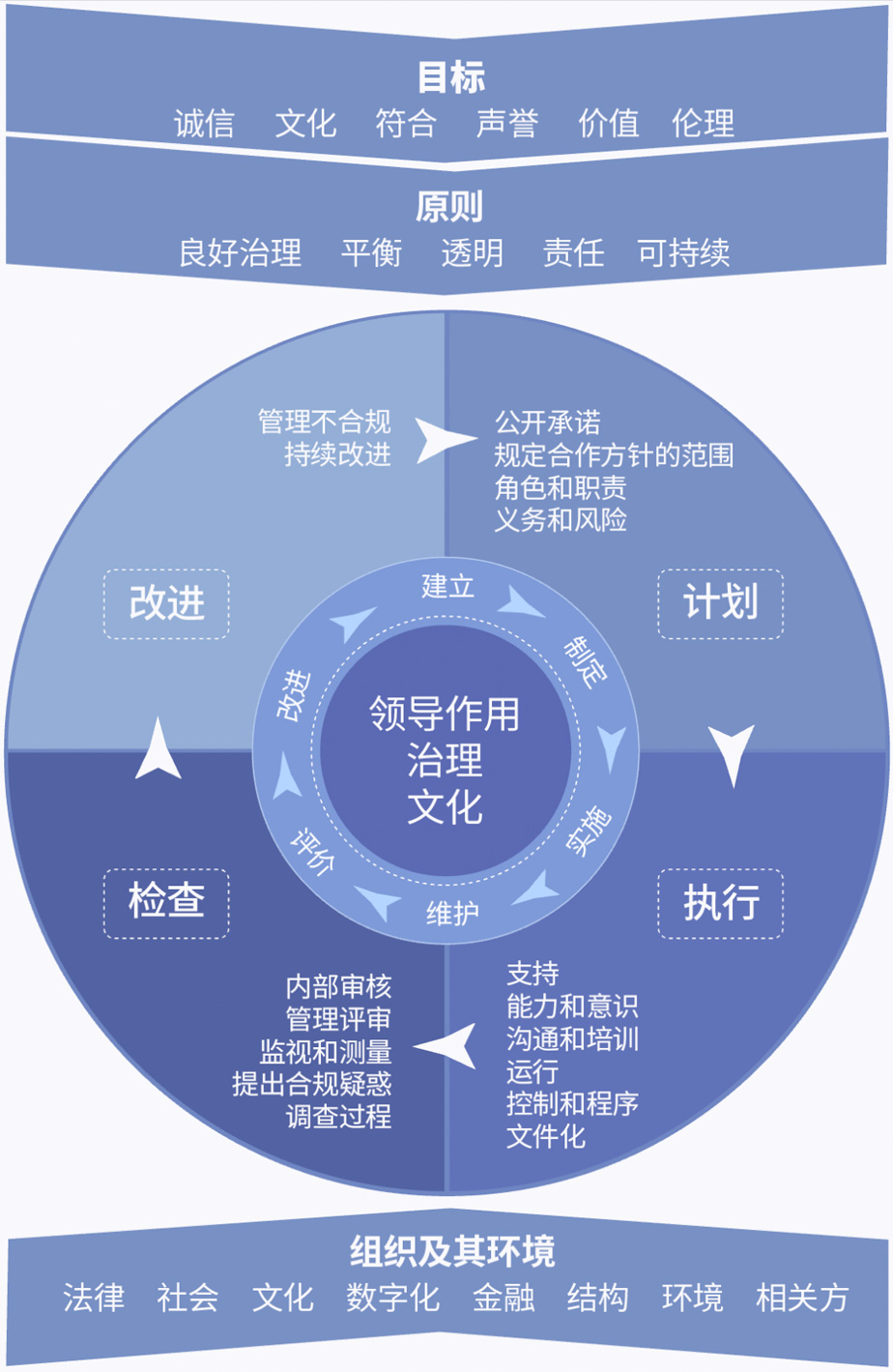 不同配置与规格带来的价格差异