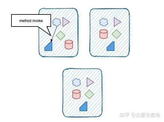探究服务器内部配置与U数的关系